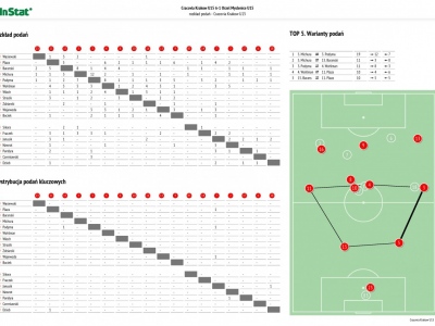 25.03.17 MLT Cracovia - Orzeł Myślenice 6-1 (0-1)