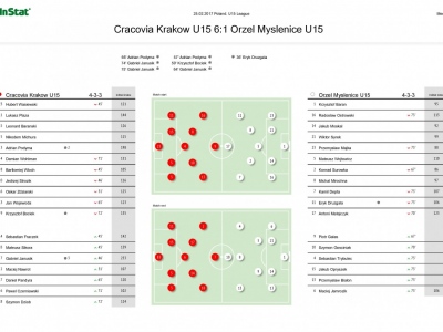 25.03.17 MLT Cracovia - Orzeł Myślenice 6-1 (0-1)