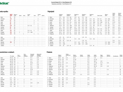 25.03.17 MLT Cracovia - Orzeł Myślenice 6-1 (0-1)