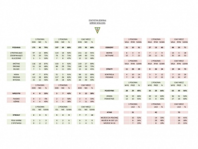 7.11.17 1LOJS Orzeł Myślenice - Górnik Wieliczka 3-2 (1-1)