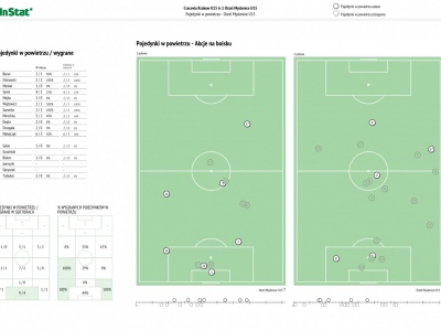 25.03.17 MLT Cracovia - Orzeł Myślenice 6-1 (0-1)