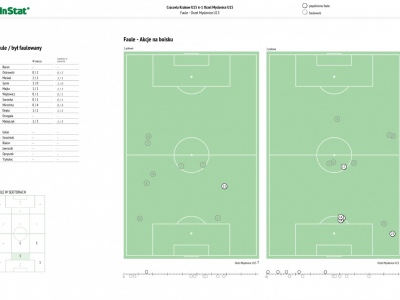 25.03.17 MLT Cracovia - Orzeł Myślenice 6-1 (0-1)