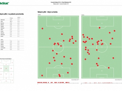 25.03.17 MLT Cracovia - Orzeł Myślenice 6-1 (0-1)