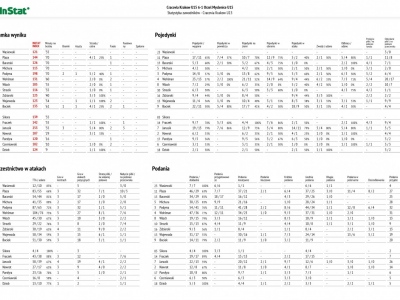 25.03.17 MLT Cracovia - Orzeł Myślenice 6-1 (0-1)