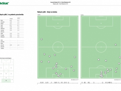 25.03.17 MLT Cracovia - Orzeł Myślenice 6-1 (0-1)