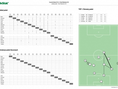 25.03.17 MLT Cracovia - Orzeł Myślenice 6-1 (0-1)