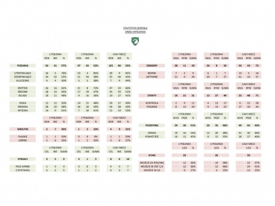 7.11.17 1LOJS Orzeł Myślenice - Górnik Wieliczka 3-2 (1-1)