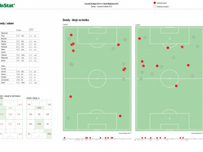25.03.17 MLT Cracovia - Orzeł Myślenice 6-1 (0-1)