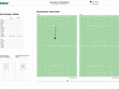 25.03.17 MLT Cracovia - Orzeł Myślenice 6-1 (0-1)