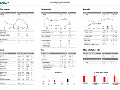 25.03.17 MLT Cracovia - Orzeł Myślenice 6-1 (0-1)