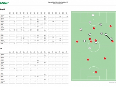 25.03.17 MLT Cracovia - Orzeł Myślenice 6-1 (0-1)